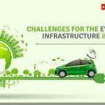 The Challenges of Charging Infrastructure for EVs