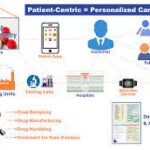The Role of AI in Drug Manufacturing and Quality Control