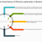The Role of Leadership in Ethical Decision-Making