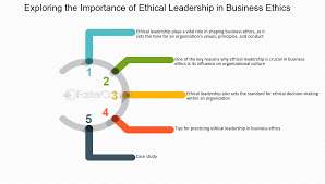 The Role of Leadership in Ethical Decision-Making