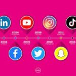 The Evolution of Social Networking: From MySpace to TikTok