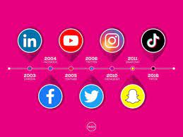 The Evolution of Social Networking: From MySpace to TikTok