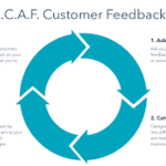 Strategies for Effective Customer Feedback Management