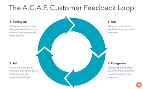 Strategies for Effective Customer Feedback Management