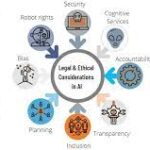 The Ethical Implications of AI in Law Enforcement