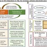 The Psychology of User Experience in Virtual Reality Education