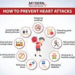 Understanding and Preventing Heart Disease