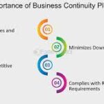 The Importance of Business Continuity Planning