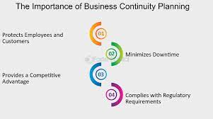 The Importance of Business Continuity Planning
