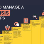Strategies for Effective Crisis Management in Business