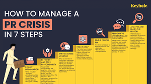 Strategies for Effective Crisis Management in Business