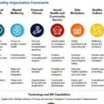 Strategies for Workplace Mental Health Programs