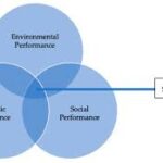 The Role of Blockchain in Supply Chain Sustainability for Remote Operations: Enhancing Transparency and Efficiency