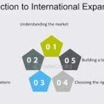 Introduction to International Expansion