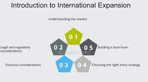 Introduction to International Expansion