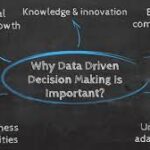 The Science of Decision-Making in Business