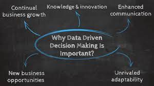 The Science of Decision-Making in Business