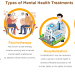 Mental Health Policy: Addressing a Silent Epidemic